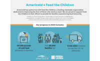美国儿童食品基金会COVID-19捐赠信息图